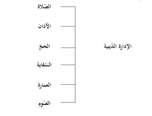 الإدارة الدينية-أقلام الهند
