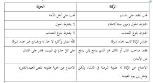 الجدول-أقلام الهند