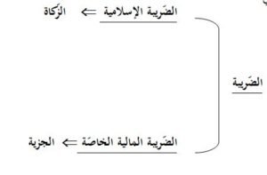 الضريبة في عهد النبي-أقلام الهند