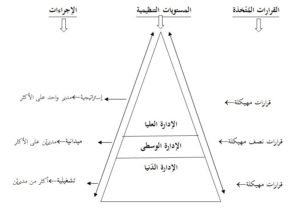 المتسويات التنظيمية-أقلام الهند