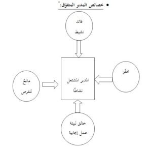 خصائص المدير المتفوق-أقلام الهند